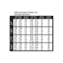 TESTINA REGOLABILE 15A K-RAIN