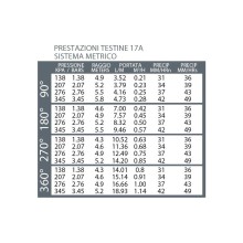 TESTINA REGOLABILE 17A K-RAIN