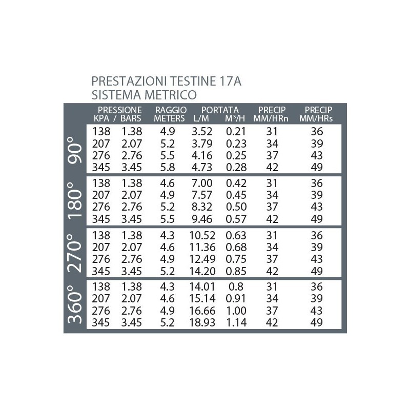 TESTINA REGOLABILE 17A K-RAIN
